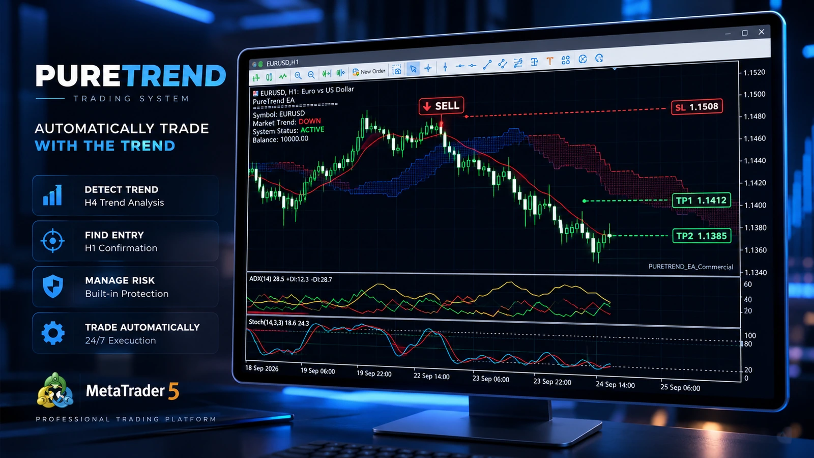 PureTrend trading system running on MetaTrader 5